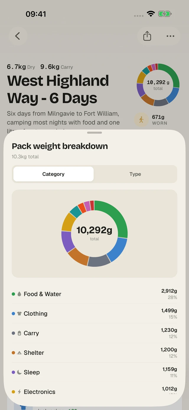 A pack weight breakdown in the PackTracker app